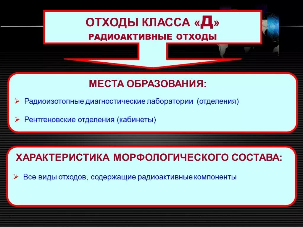 Места образования мед отходов по классам. Места образования медицинских отходов класса а. Место образования медицинских отходов по классам опасности. Места образования отходов класса б.