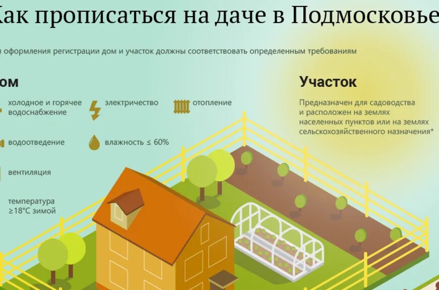 Оформить прописку на дому