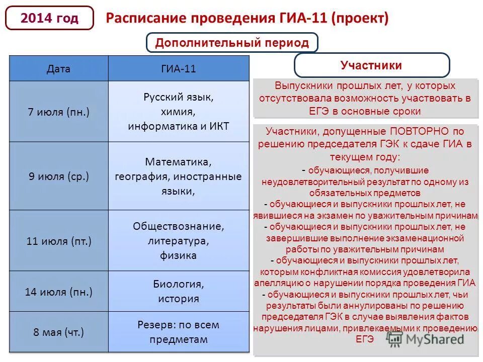 металлургический колледж белорецк. выпускники прошлых лет расписание. выпускники прошлых лет расписание. выпускники прошлых лет расписание. как можно сдать егэ выпускнику прошлых лет 90.