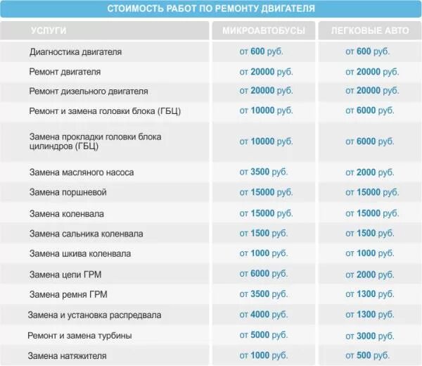 Расценки на замену прокладки ГБЦ. Расценки ремонта дизельных ДВС. Расценки на ремонт двигателя. Расценки на ремонт ДВС. Расценки на ремонт автомобилей