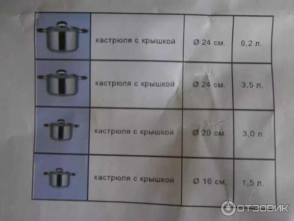 Как определить размер крышки. Размеры кастрюль. размеры крышек для кастрюль.