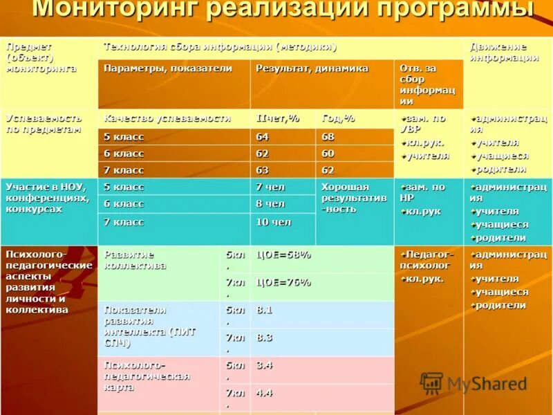 8 класс программа деятельности. 8 класс программа деятельности