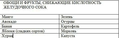 Продукты понижающие кислотность желудка таблица Читать книгу Заболевания желудка. Современный взгляд на лечение и профилактику Н