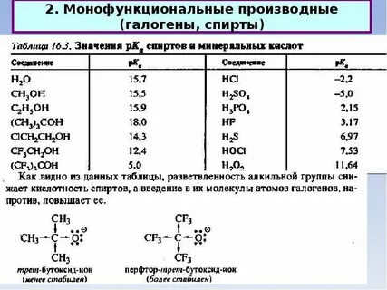 Кислотность метанола