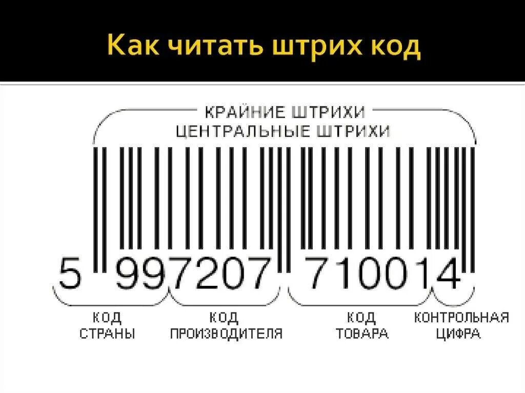 Класс страна производитель. Штрих код. Strih Cod. Штриховой код товара. Как читать штрих код.