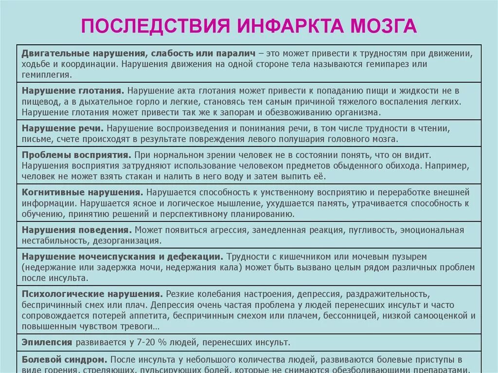 Причины развития ишемического инфаркта головного мозга. Ишемический инфаркт головного мозга осложнения. Инфаркт мозга осложнения. Инфаркт головного мозга что это такое и последствия.