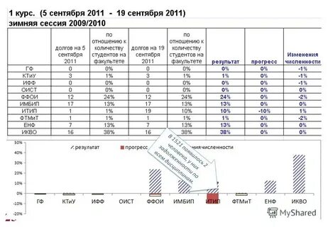 Изменения 2011 года