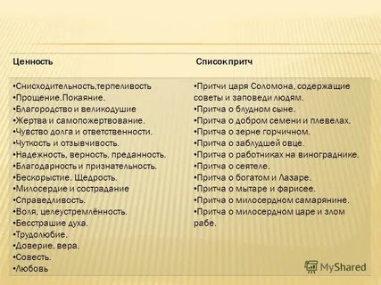 Ценности жизни список