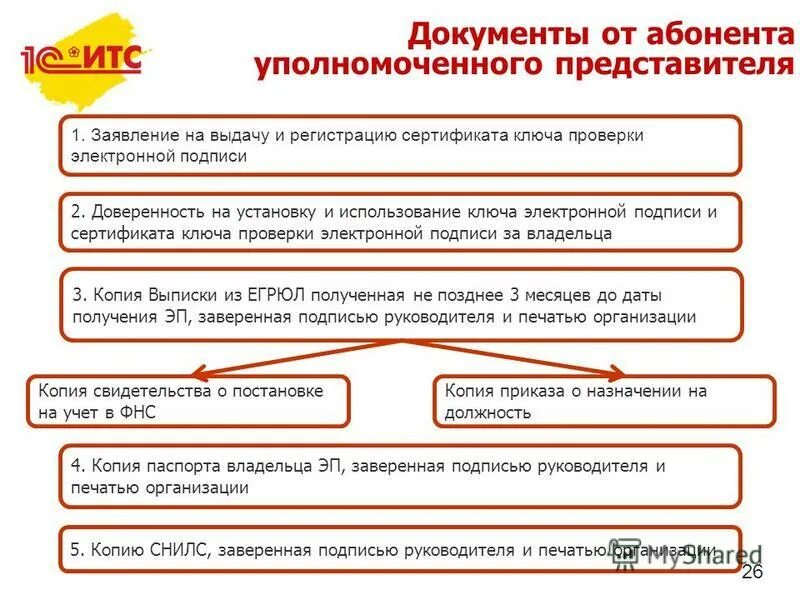 1с уполномоченный представитель. должность уполномоченного представителя. назначение на должность уполномоченного по правам человека в рф. должность уполномоченного представителя. должность уполномоченного представителя.