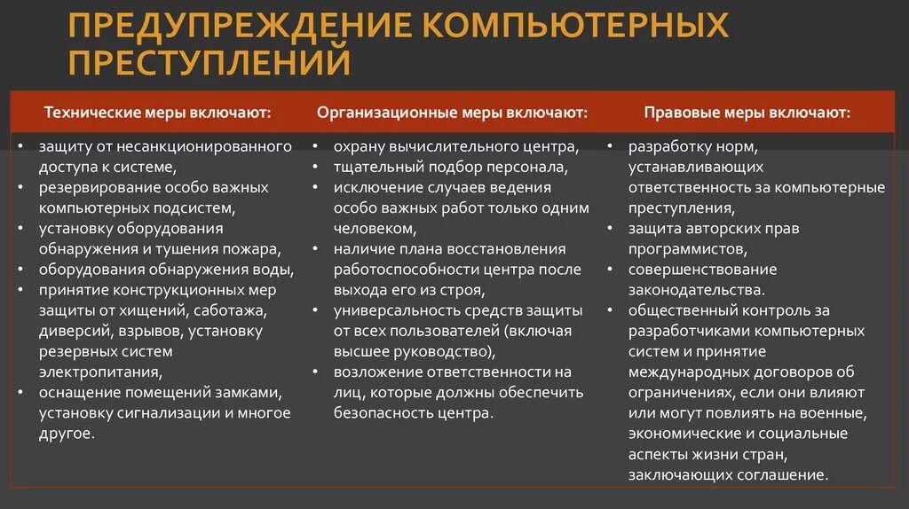 Предупреждение компьютерных преступлений. Меры по предупреждению компьютерных преступлений. Организационные предупреждения компьютерных преступлений. Профилактика компьютерных преступлений.