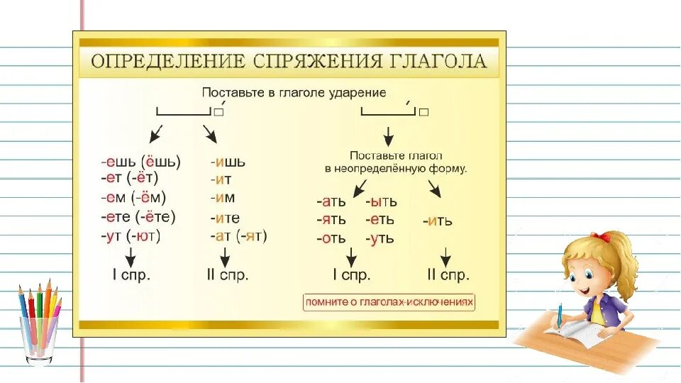 Вырасти какое спряжение. Второй способ определения спряжения. Ударение спряжение. Как определить окончание глагола. Спряжение глаголов с ударением и без.