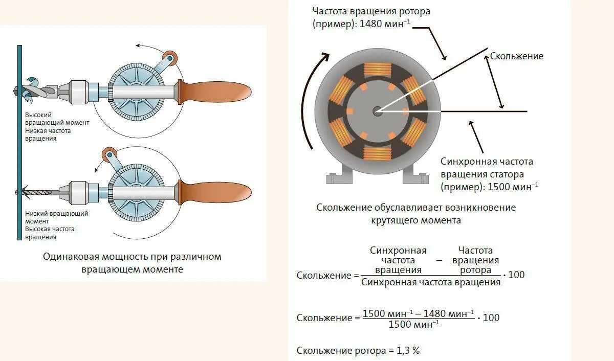 Крутящий момент на коленчатом валу двигателя. Крутящий момент судового ДВС. Как рассчитать крутящий момент двигателя автомобиля. Мощность и крутящий момент электродвигателя.