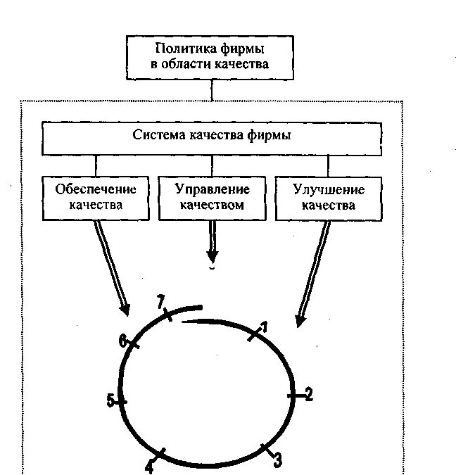 Обеспечение качества. Система управления качеством метрология. Задачи обеспечения качества продукции. Обеспечение качества реферат. Обеспечение качества реферат.
