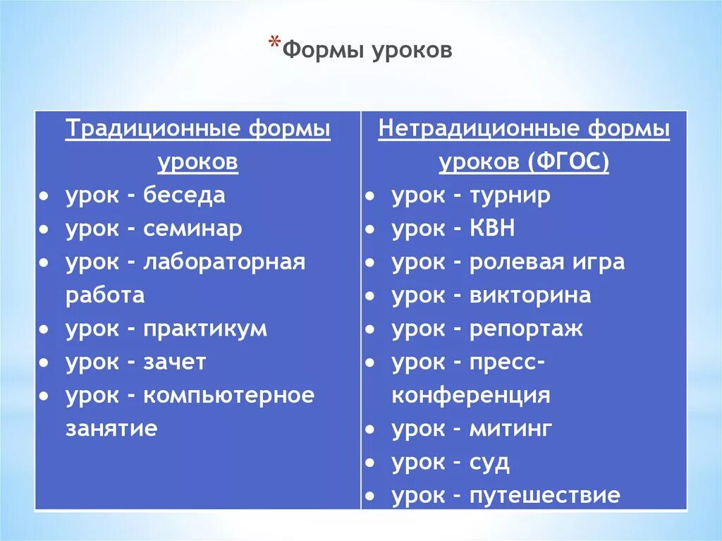 Вид урока бывает. Формы занятий в нач школе. Формы проведения уроков по ФГОС В начальной школе. Формы проведения занятий в начальной школе. Формы организации урока.