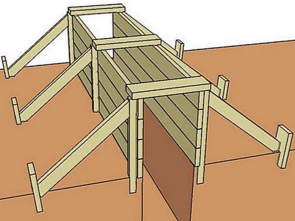 Распорка опалубки ленточного фундамента. Раскрепление опалубки фундамента. Крепление опалубки ленточного фундамента. Опалубка для фундамента. Фундамент поэтапно своими руками