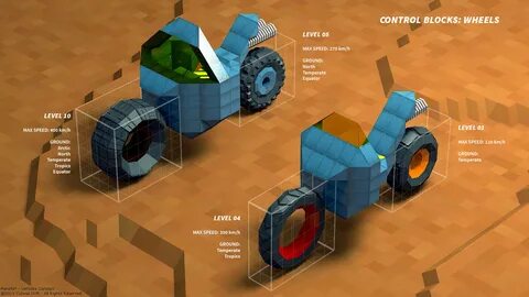 Control blocks