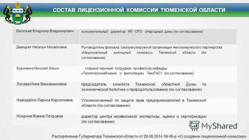 Жалоба в жилищную инспекцию через госуслуги. Обращение в жилищную инспекцию через госуслуги. Образец обращения в государственную жилищную инспекцию. Жилищную госуслуги. Аис гжи московской области.