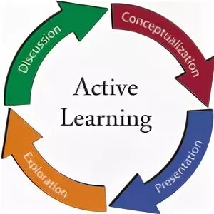 Active Learning methods. Active Learner. Mit Active Learning. How to Concentrate on studies. Active methods