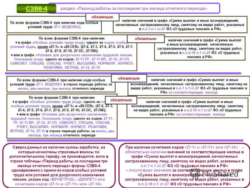 Сзв стаж пенсия. Особые условия труда стаж. Учет периодов для досрочного назначения пенсии. Основания для досрочного назначения пенсии. Виды выплат пенсии коды.