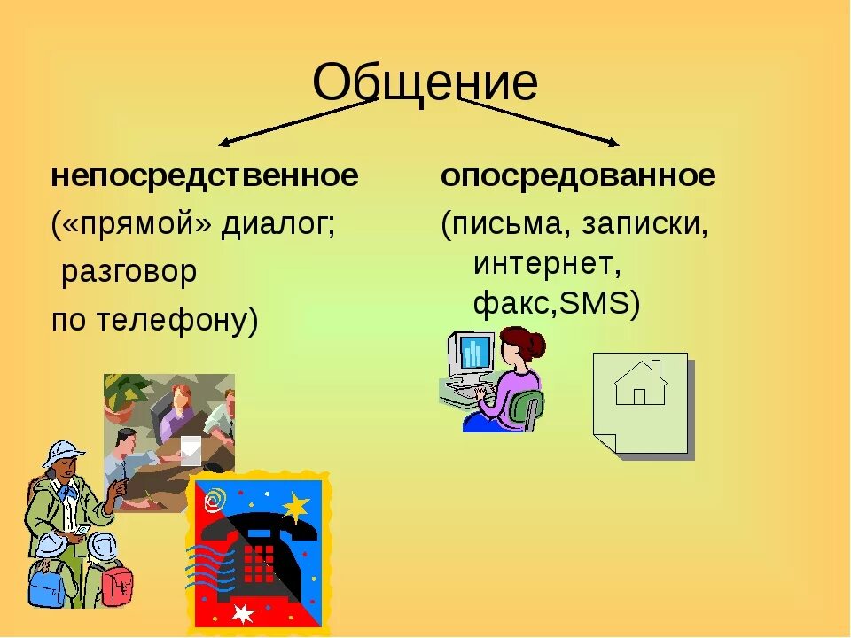 Средства общения непосредственное. Непосредственное общение примеры. Непосредственное общение и опосредованное общение. Непосредственная форма общения. Непосредственная и опосредованная коммуникация.