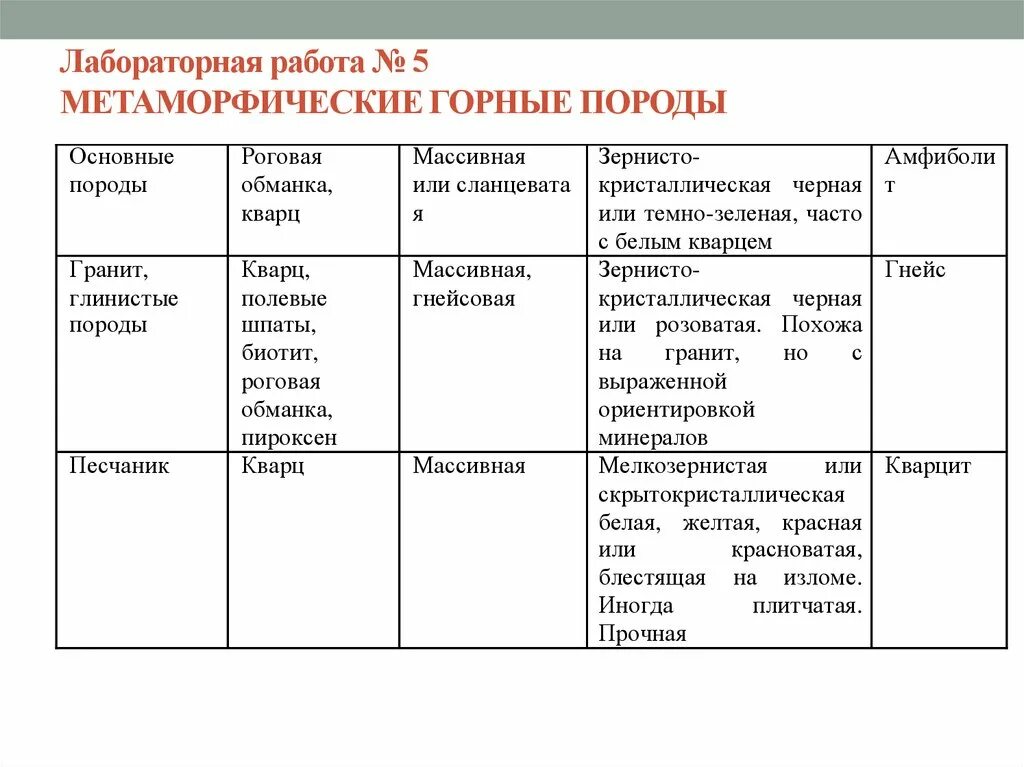 Характеристика метаморфических горных пород таблица. Классификация метаморфических горных пород. Характеристика метаморфических горных пород. Охарактеризовать метаморфические горные породы. Метаморфические горные породы 5 класс география