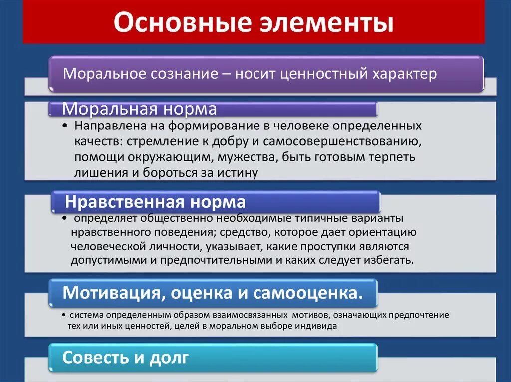 Ориентиры морального выбора. Элементы морального сознания. Основные элементы морального сознания. Элементы структуры нравственного сознания. Структура элементы морали.