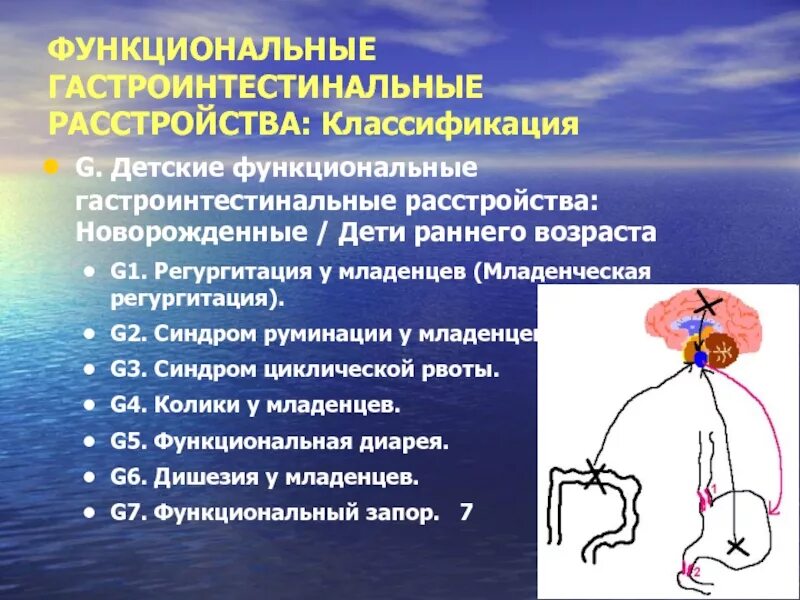 Функциональные заболевания у детей. Функциональные гастроинтестинальные расстройства:. Функциональные гастроинтестинальные расстройства у детей. Функциональное нарушение желудочно кишечного тракта. Функциональные нарушения ЖКТ.