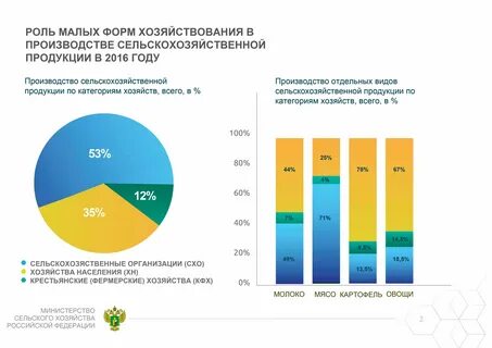 Качество продукции сельского хозяйства