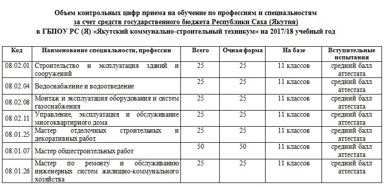 Сайт техникум коммунального