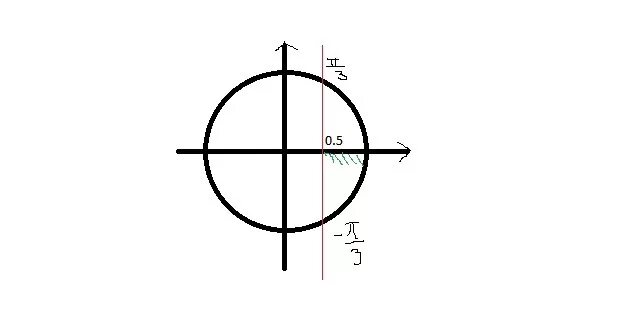 Корень 2cos x 1. Cosx больше равно 1/2. Cosx больше или равно 1/2. Cosx равен 1. Cosx больше или равно 1.