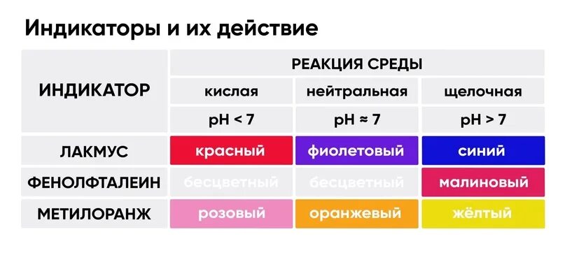 Химбио тест