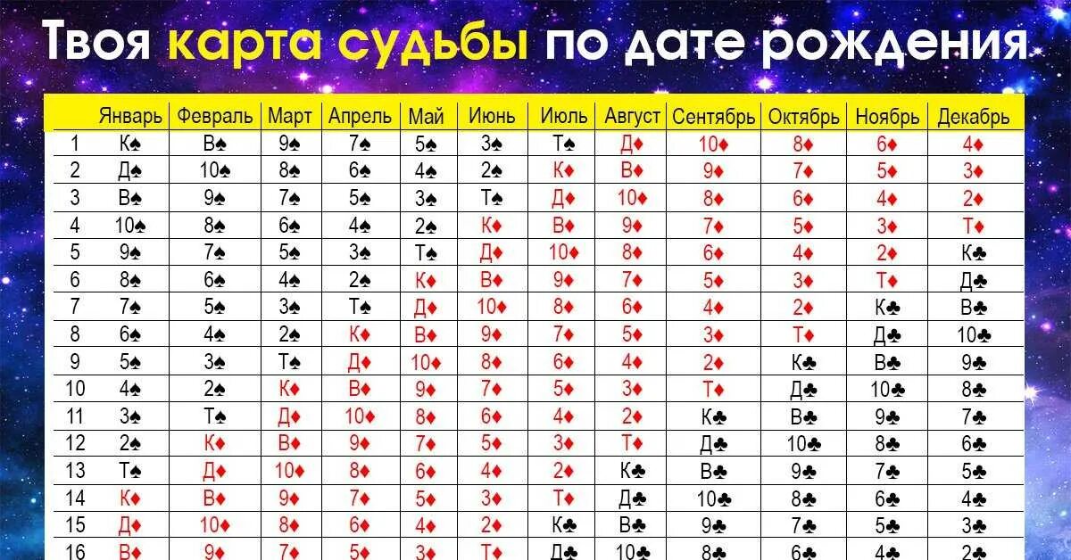 В д что это в дате рождения. Твоя карта судьбы по дате рождения. Твоя судьба по дате рождения. Узнай свою судьбу по дате рождения. Нумерология карта рождения.