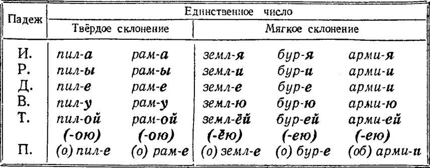 Пилой какой падеж