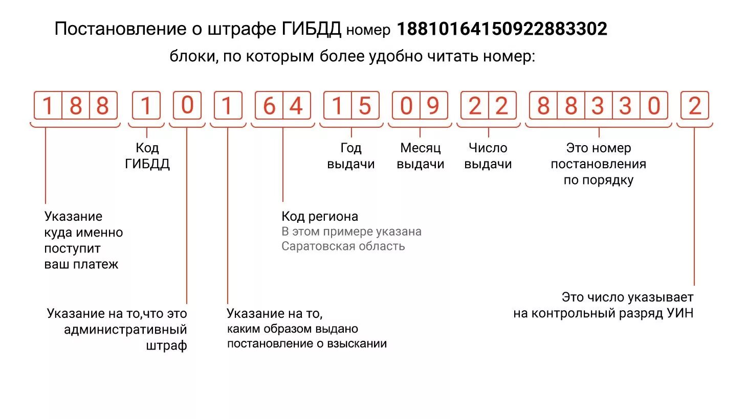 Что означает коды цифр. Расшифровка номера постановления штрафа гибдд. расшифровка номера постановления 322. расшифровка номера уин 25 цифр. расшифровка уин в постановлении.