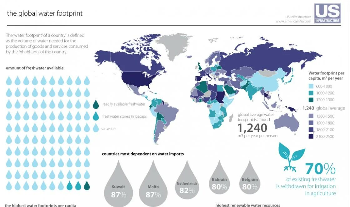 Обеспеченность ресурсами пресной воды в мире. Карта обеспеченности стран водными ресурсами. Распределение запасов пресной воды в мире по странам.