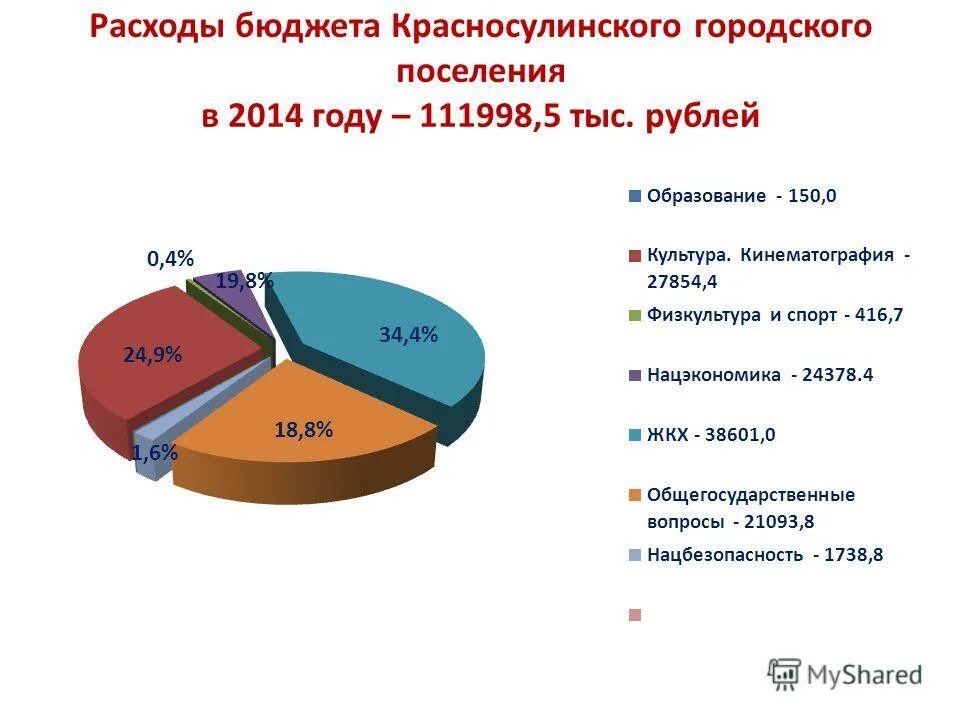 презентация бюджета константиновского района ростовской област. расходы бюджета городского поселения. структура расходов бюджета. расходы бюджета городского поселения. бюджет городского поселения.