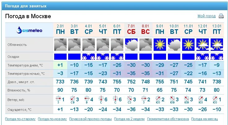 Погода в моздоке гисметео точный. Погода в Вологде. Вологда климат. Погода на завтра и послезавтра. Завтра послезавтра Послепослезавтра.