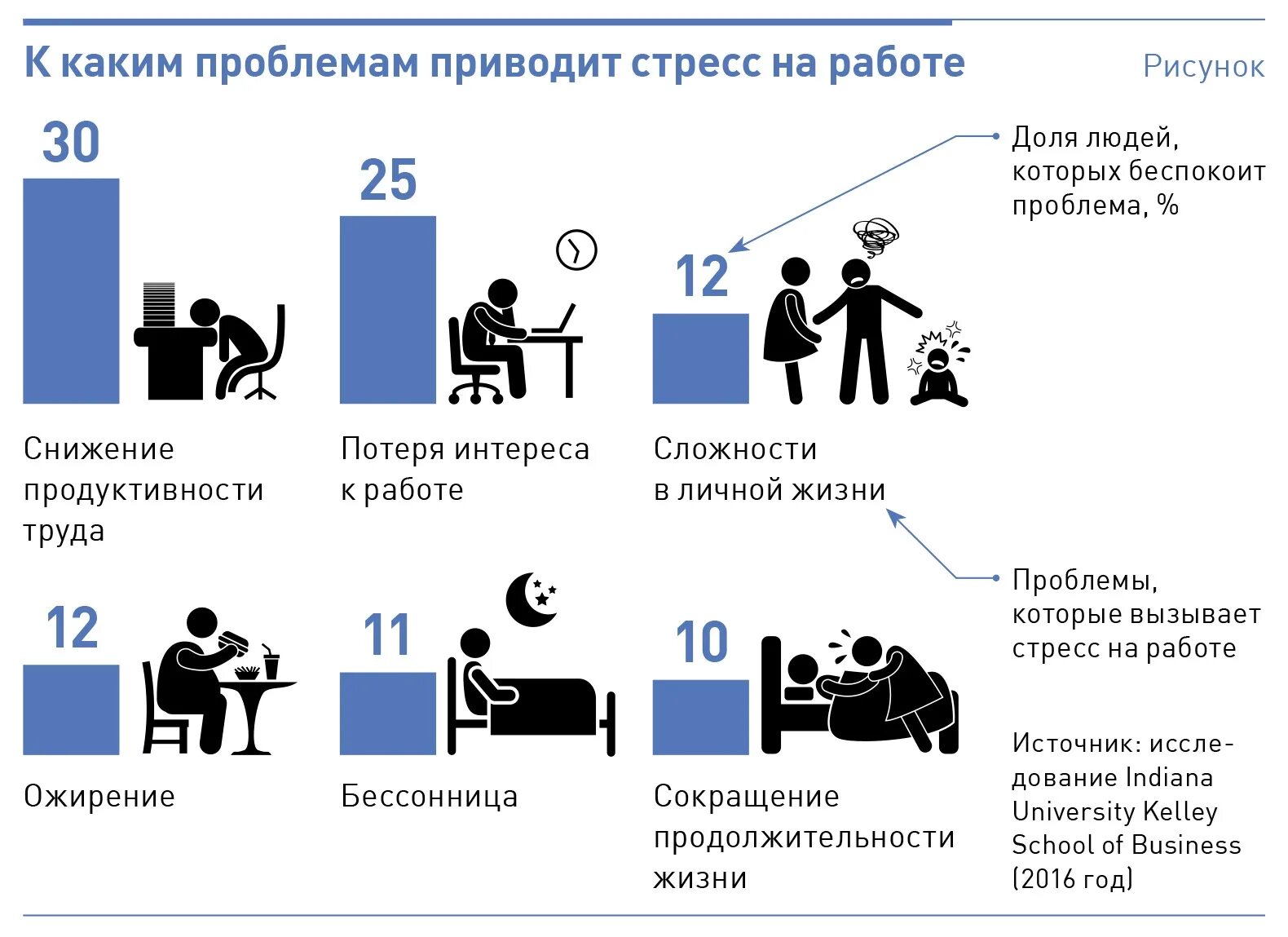 Снижение жизненного уровня