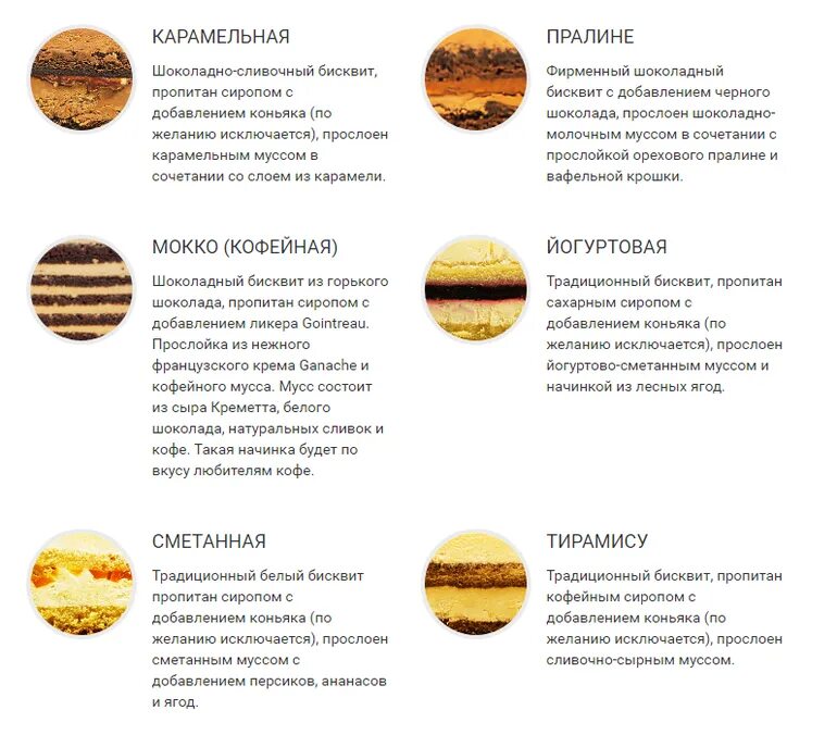 Таблицы кондитера. Начинки тортов с описанием. Виды начинок для тортов. Популярные начинки для тортов. Сочетание начинок для тортов.