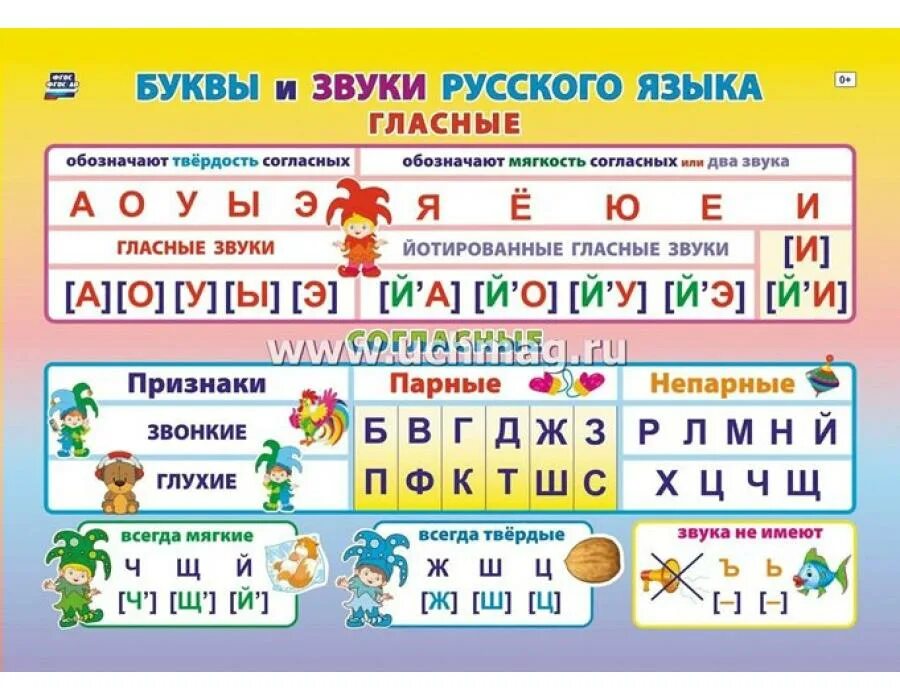 Как запомнить гласные