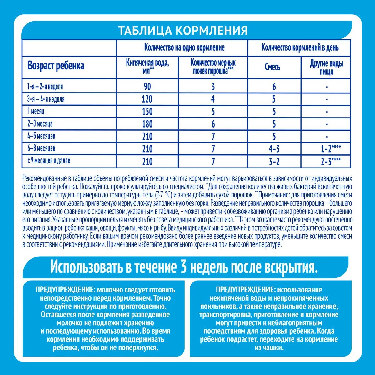 Молочная смесь Nestogen 1 от 0 до 6 мес, 600 г - характеристики и описание на Ме