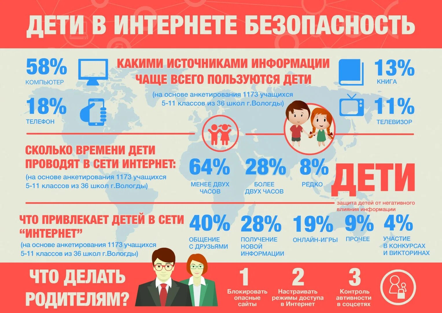 Интернет безопасность текст. Профилактика безопасности в сети интернет. Безопасность детей в сети интернет. Безопасность детей в информационной сети интернет. БЕЗОПАСТНОСТЬВ интернете.