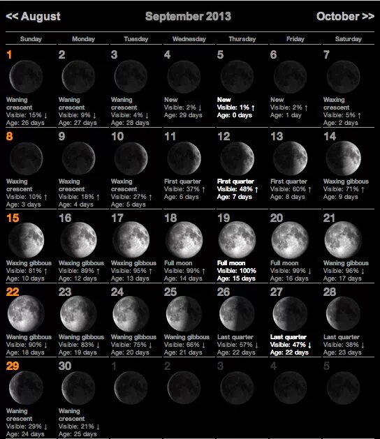 Рост луны ком. Moon Calendar. Фазы Луны календарь для заполнения. Лунный календарь 2013 года. Moon phases картинки.