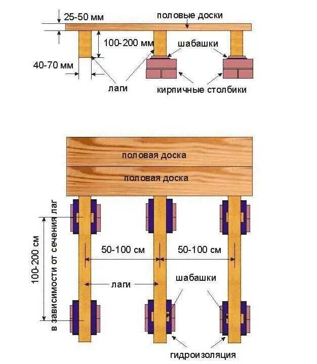 Ширина установки лаг для пола. Схема установки лаг для пола. Толщина лаги для перекрытия пола. Ширина лаг для пола 40 мм. Из 4 деревянных досок длиной 150 сантиметров