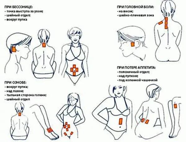 Перцовый пластырь схема наклеивания. Схема применения пластыря. Схема приклеивания перцового пластыря. Можно ли при кашле перцовый пластырь