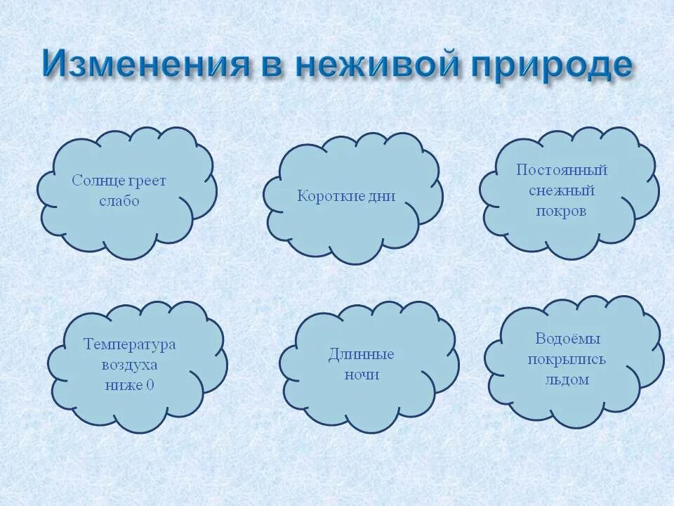 Изменения в неживой природе зимой биология. Изменения в неживой природе зимой. Изменение в неживой природе 2 класс. Наблюдения в живой и неживой природе зимой. Зимние изменения в природе 2 класс.