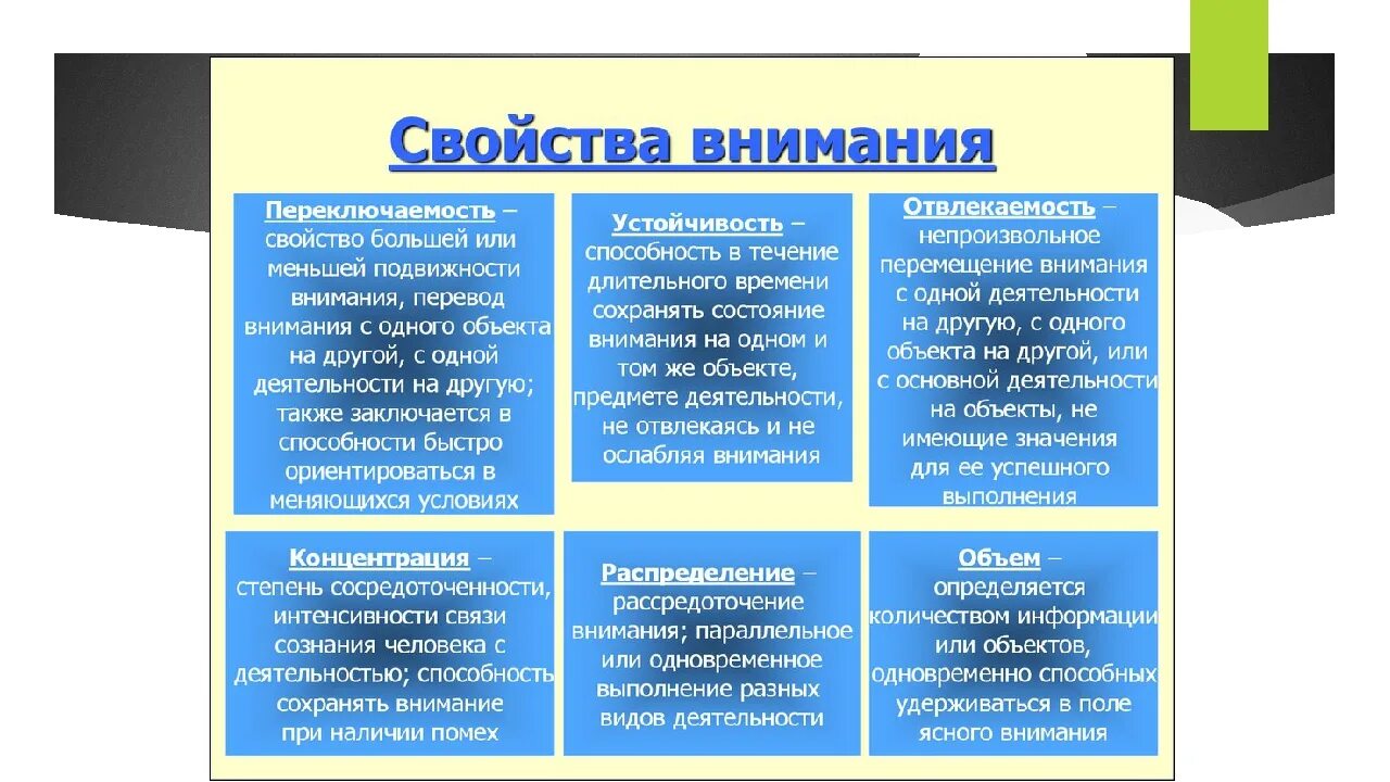 Перечислите основные свойства внимания.. Внимание основные характеристики свойств внимания. Основные свойства внимания в психологии. Характеристика внимания: виды, свойства..