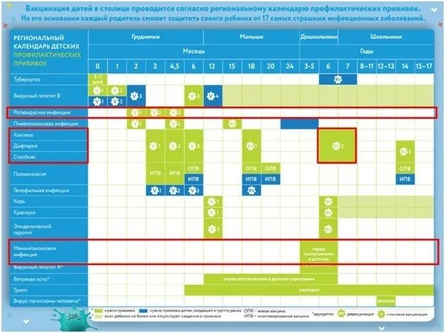 Календарь прививок для детей в россии 2024. Национальный календарь прививок 2022 Москва. Национальный календарь прививок 2021 для детей Москва. Региональный календарь прививок Москва 2022. Прививочный календарь Москва.