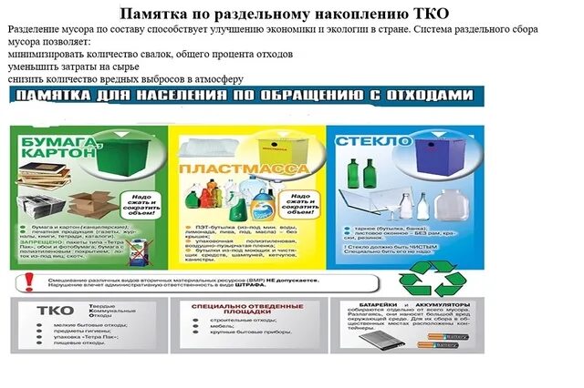 Тко нежилые помещения. Памятка ТКО. Раздельное накопление ТКО. Памятка по раздельному накоплению отходов. Раздельное накопление твердых коммунальных отходов.