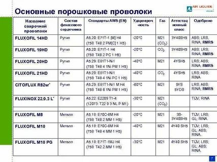 Марка стали проволоки